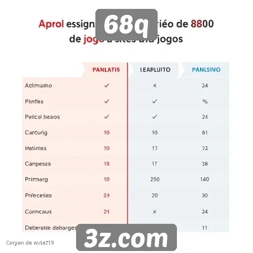 Comparação do 68q com outros sites de jogos
